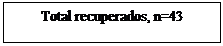 Cuadro de texto: Total recuperados, n=43
