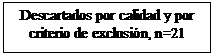 Cuadro de texto: Descartados por calidad y por criterio de exclusión, n=21
