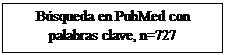 Cuadro de texto: Búsqueda en PubMed con palabras clave, n=727